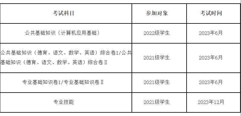 2023年福州中職學(xué)業(yè)水平考試時(shí)間在什么時(shí)候？