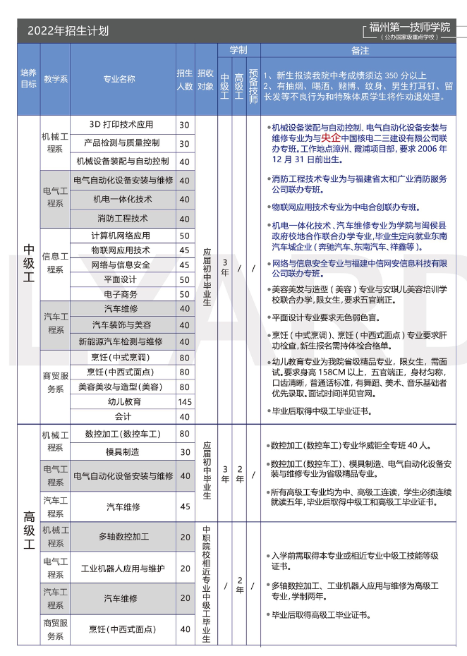 2022年福州第一技師學院招生計劃