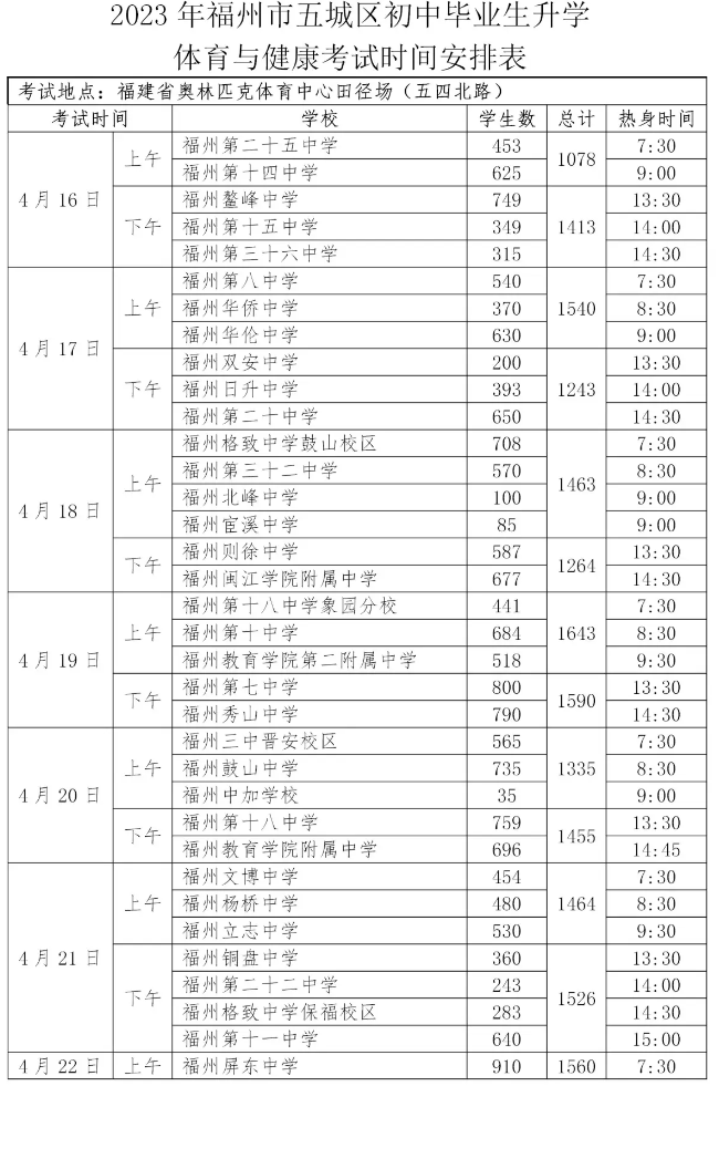 2023年福州市五城區初中畢業生升學體育與健康考試時間安排表