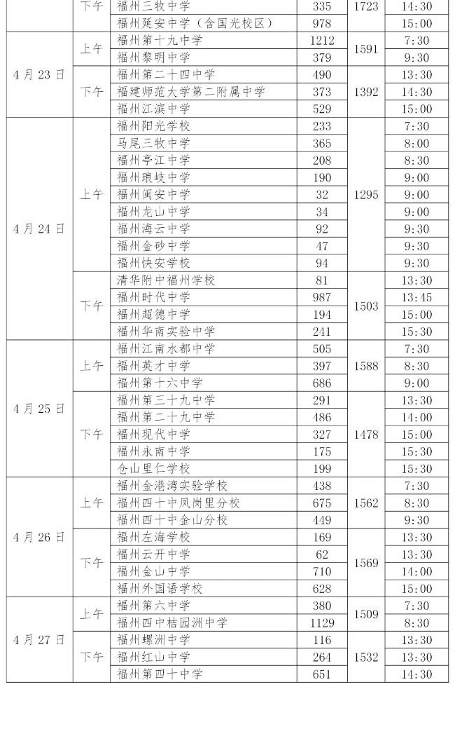 2023年福州市五城區初中畢業生升學體育與健康考試時間安排表