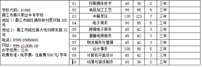 晉江市晉興職業(yè)中專學(xué)校1.png