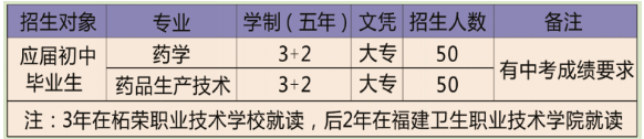 福建省柘榮職業(yè)技術(shù)學校2023年招生專業(yè)