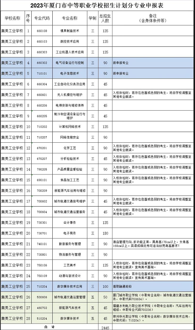 集美工業學校2023年中專招生專業計劃