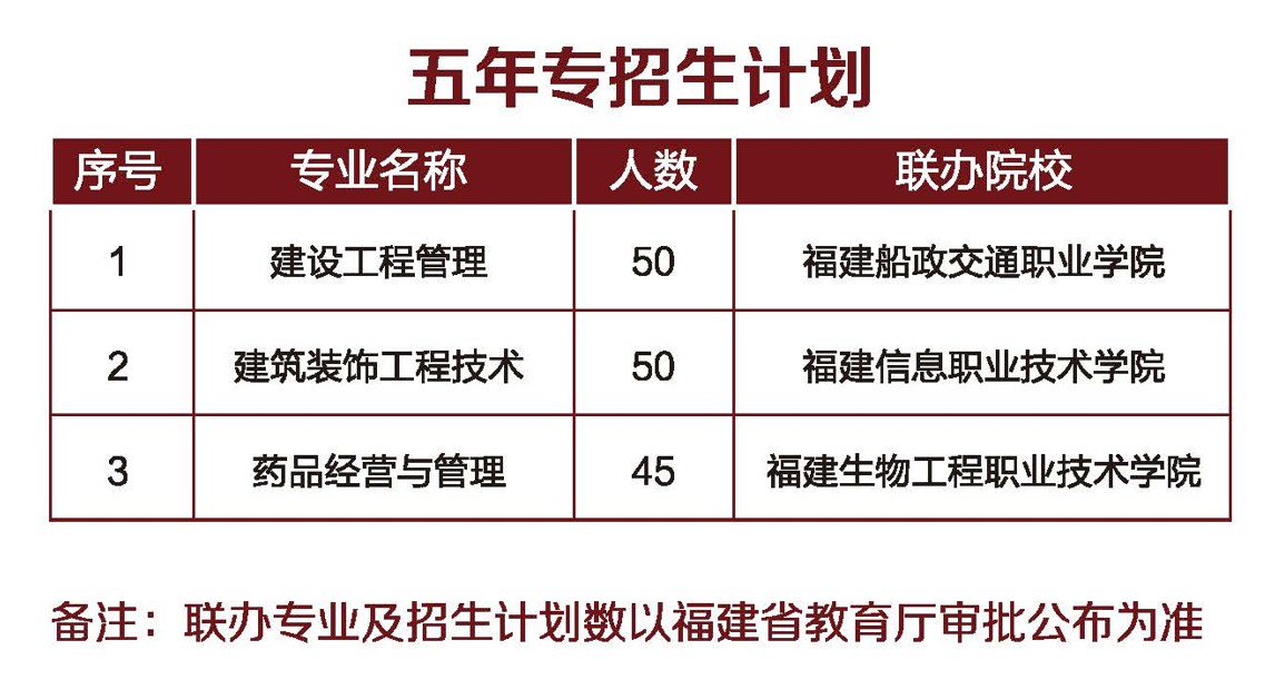 2023年福建建筑學院五年專招生人數