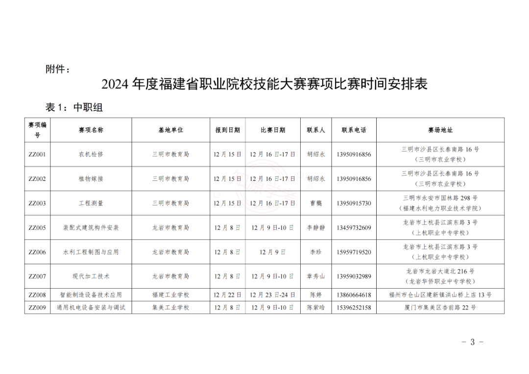 2024年福建省職業(yè)院校技能大賽比賽時間公布！