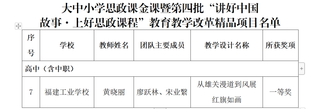 福建工業(yè)學(xué)校榮獲省大中小學(xué)思政課金課遴選一等獎(jiǎng)