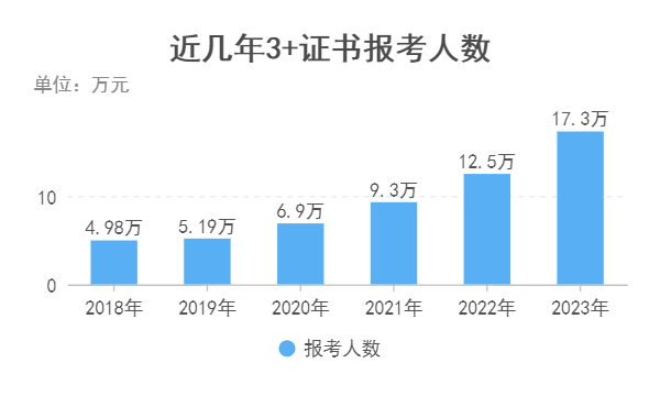 福建中職學(xué)生有哪些出路？