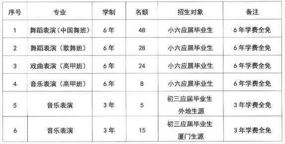 福建中職院校：廈門藝術學校招生計劃