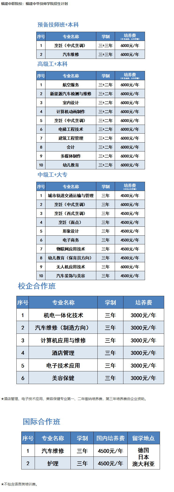 福建中職院校：福建中華技師學(xué)院招生計劃