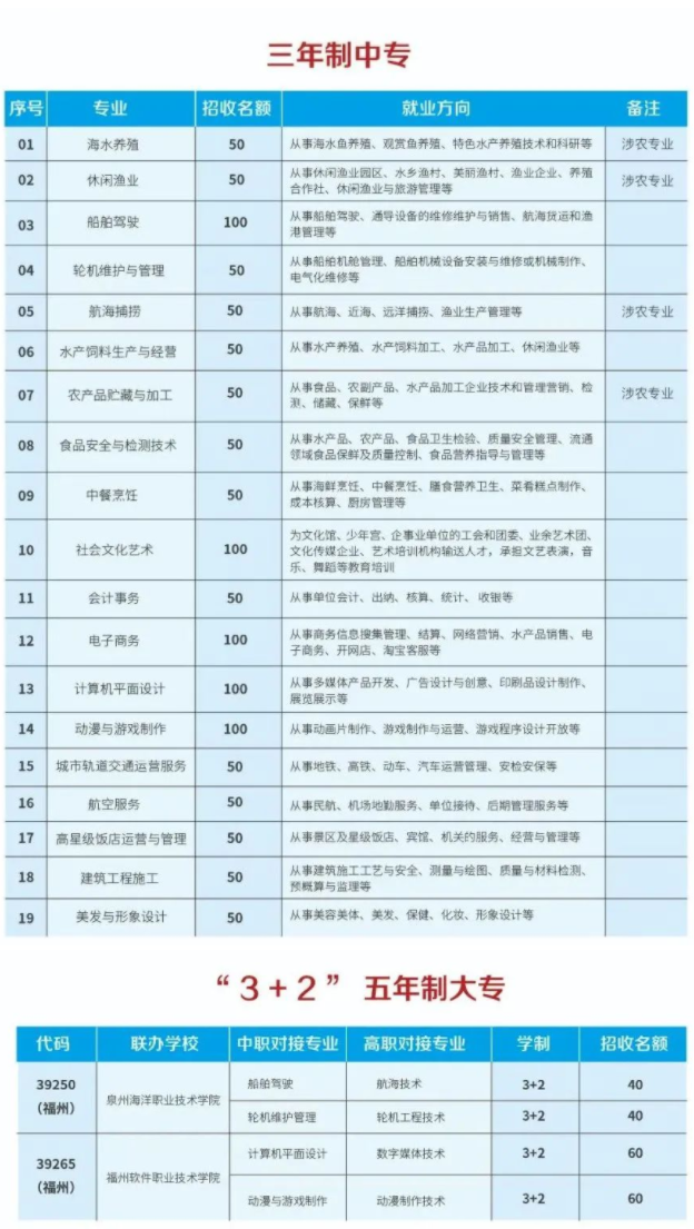 福建中職院校：福建海洋職業技術學校招生計劃