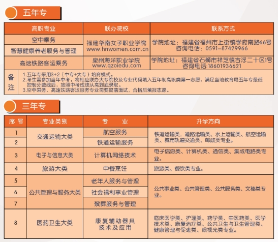 福建省民政學(xué)校2023招生簡章