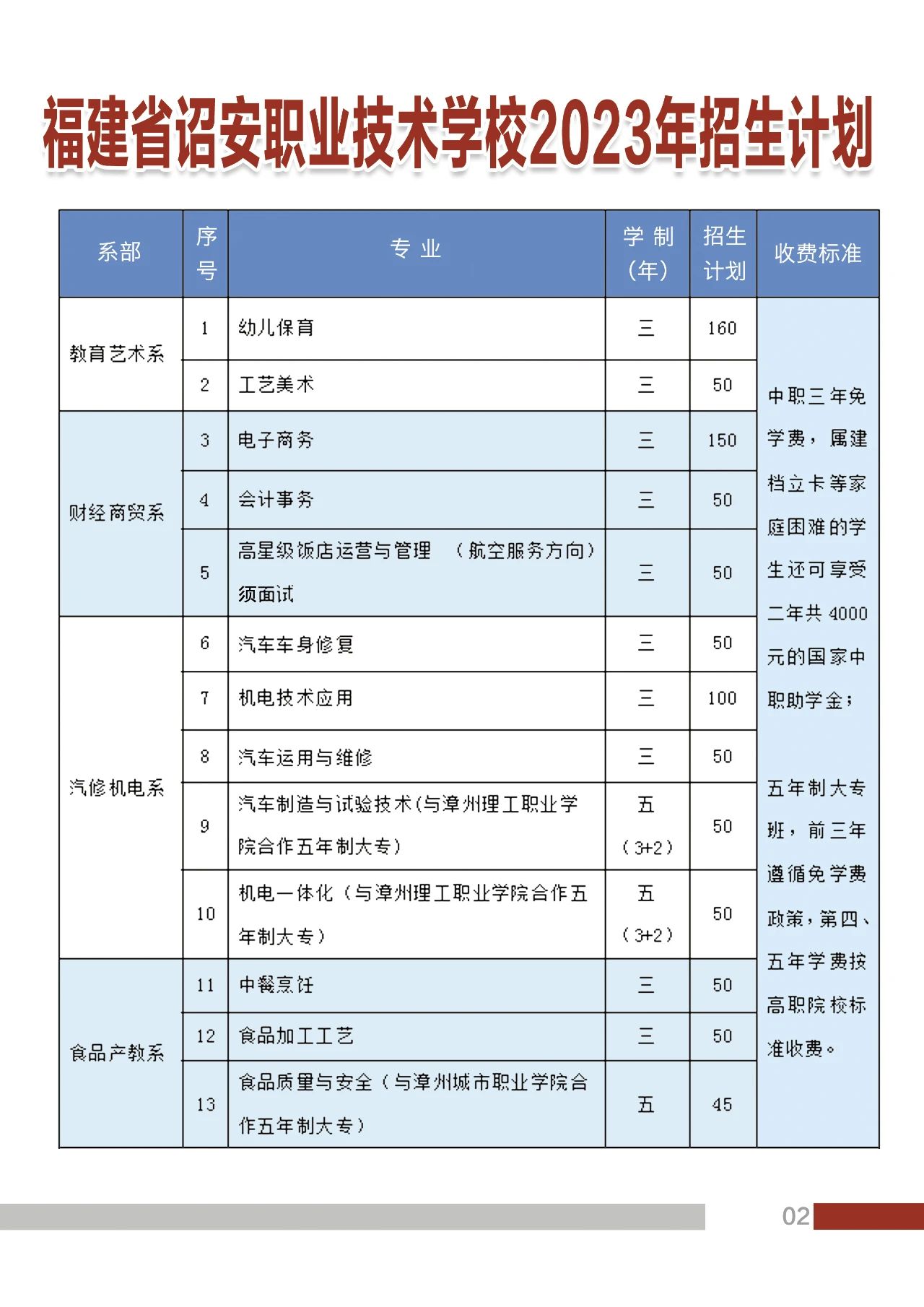 福建省詔安職業(yè)技術(shù)學(xué)校2023年招生計(jì)劃