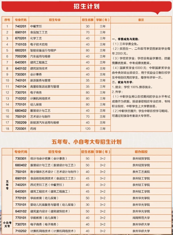 2023年福建省惠安職業(yè)中專學(xué)校招生計(jì)劃表?