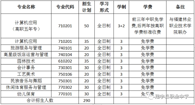 2023年建寧縣職業(yè)中學招生簡章