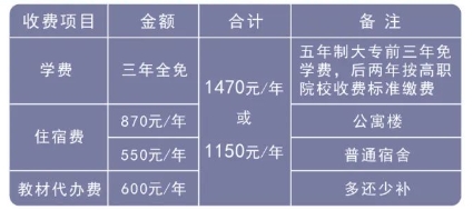 福建第二輕工業學校優惠政策.png