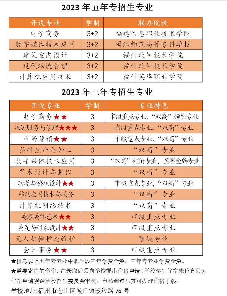 福州商貿職業中專學校招生專業及學制