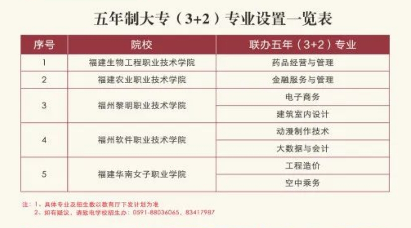 福建商貿學校五年制大專(3+2)專業