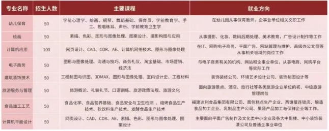福建南平市職業(yè)中專學(xué)校2023年三年制中專招生計劃
