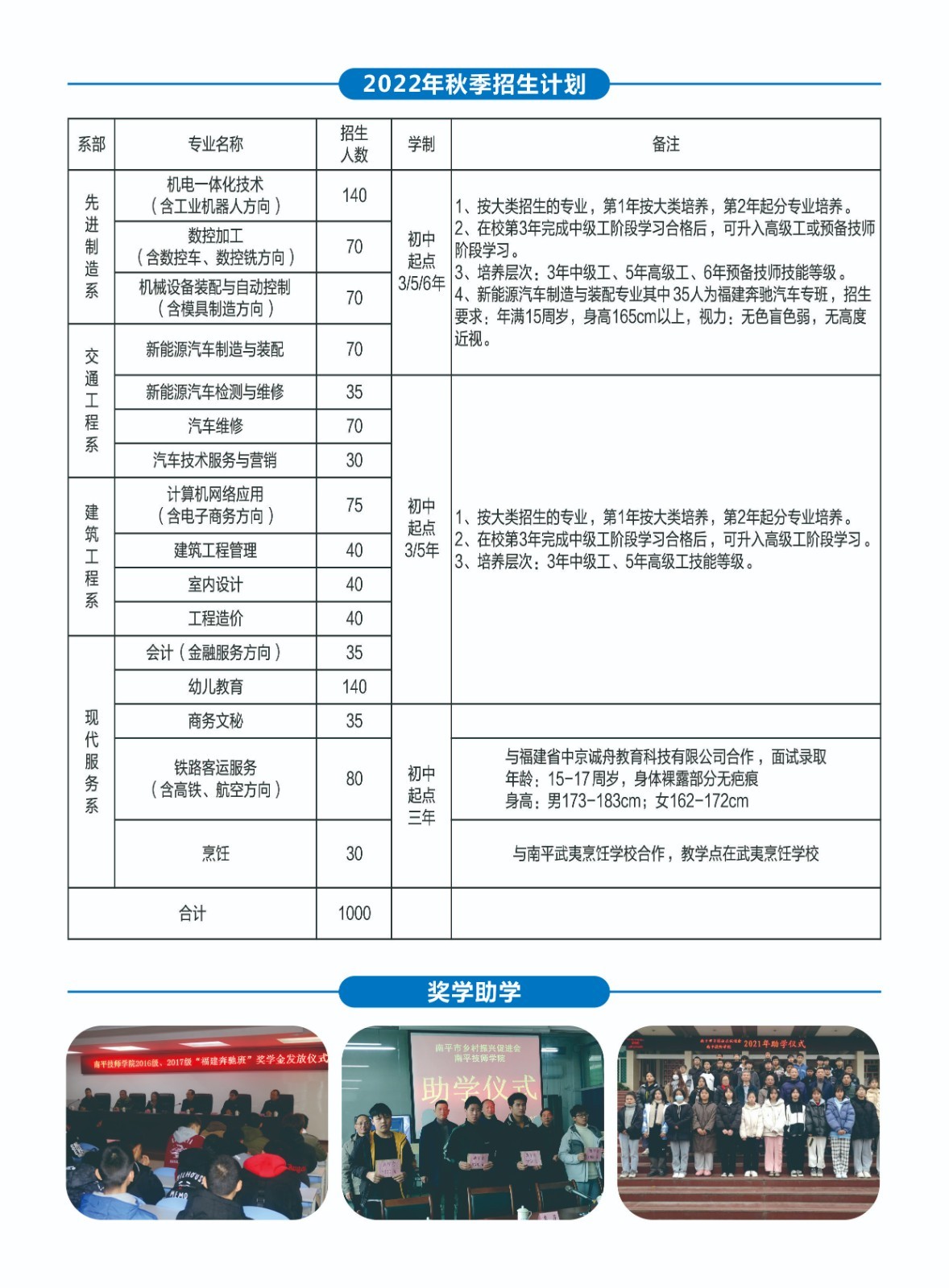福建省南平技師學(xué)院招生計(jì)劃