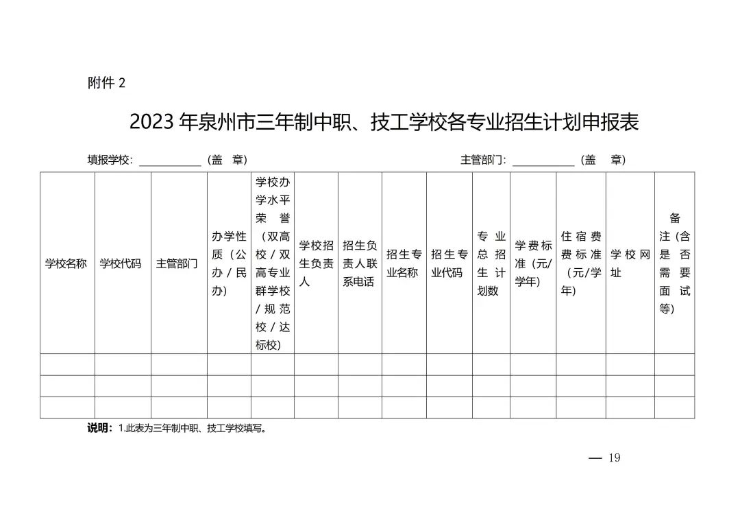 2023年泉州市中等職業(yè)學(xué)校和技工學(xué)校招生工作方案全文來了