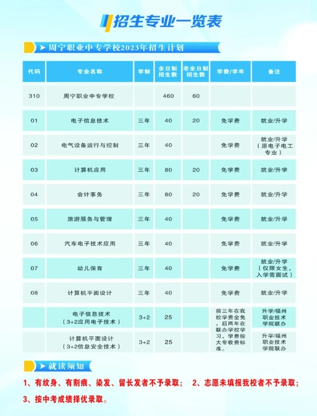 福建省周寧職業中專學校2023年招生計劃
