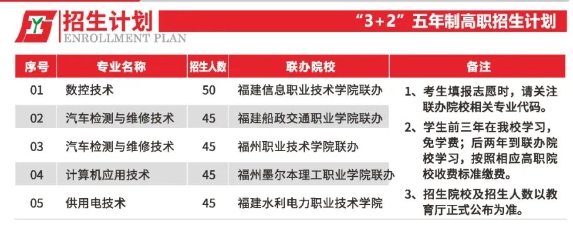 福建工業(yè)學(xué)校2022年招生計(jì)劃