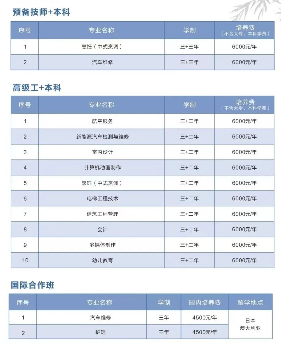 福建中華技師學院2023年招生簡章