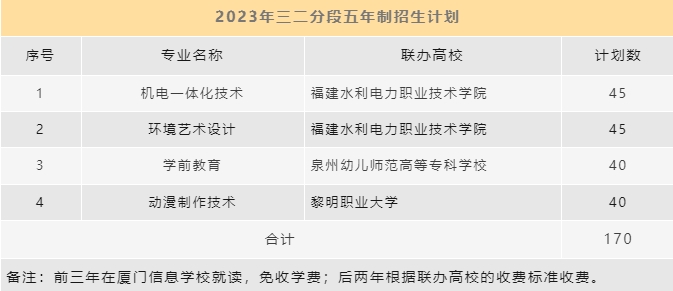 廈門信息學校2023年五年專招生計劃.png