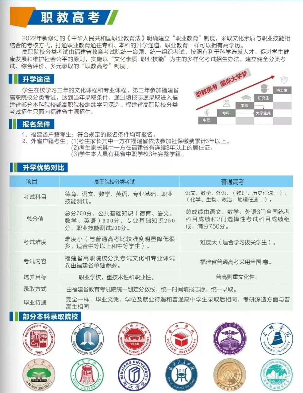 廈門市孝賢技術學校2023年招生簡章