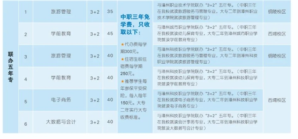 東山島職業中專學校五年專.png
