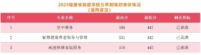 福建民政五年專.png