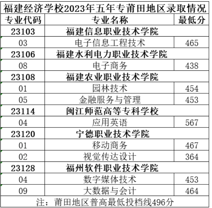 福建經濟五年專.png