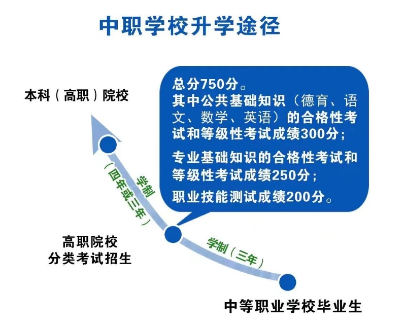 升學(xué)途徑.png