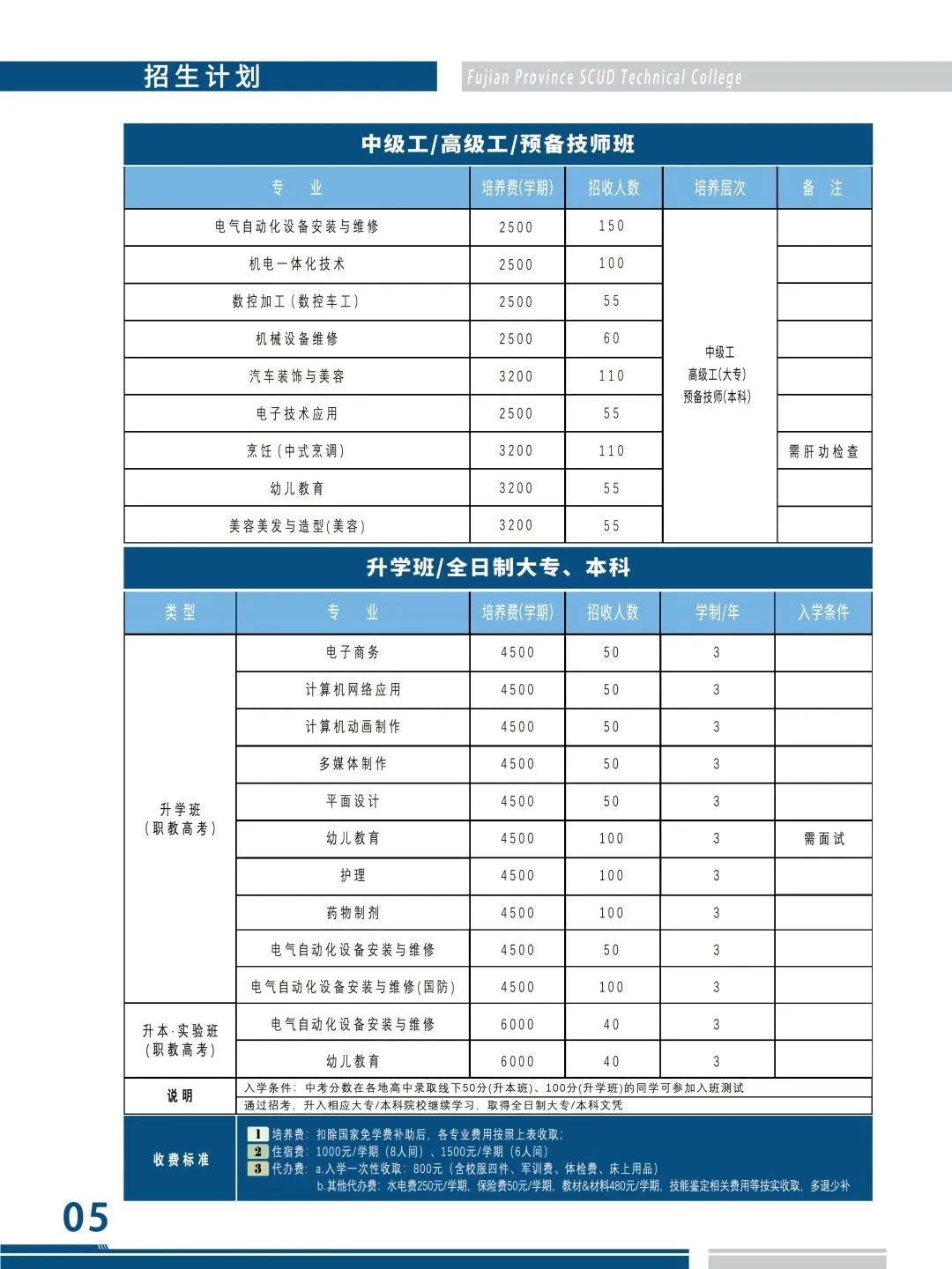 福建省飛毛腿技師學院有升學班嗎？
