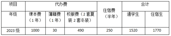 福建省惠安職業(yè)中專學(xué)校2023年收費(fèi)標(biāo)準(zhǔn)一覽