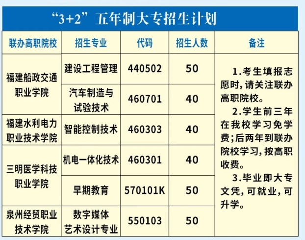 閩清職業中專學校2024年“3+2”招生計劃一覽表