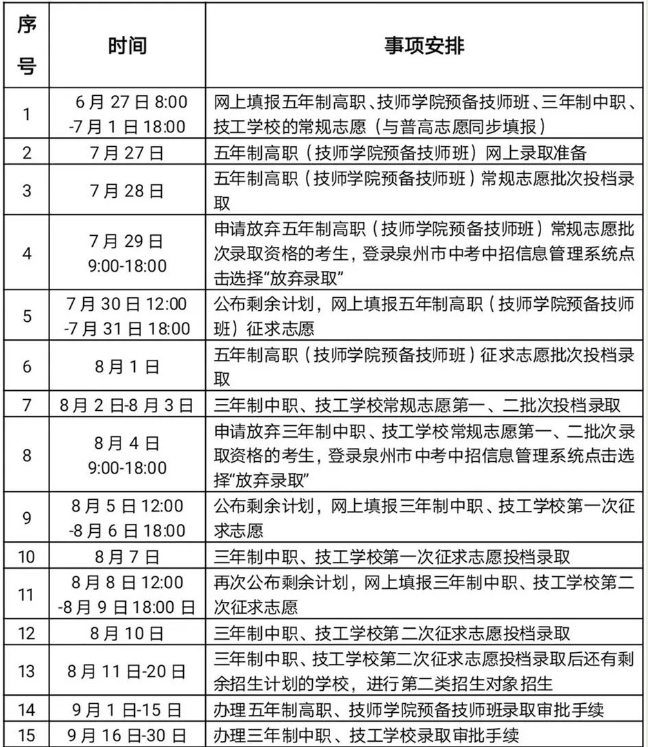 2023年泉州市中職學(xué)校、技工學(xué)校(含五年制高職、技師學(xué)院預(yù)備技師班)招生工作日程安排表