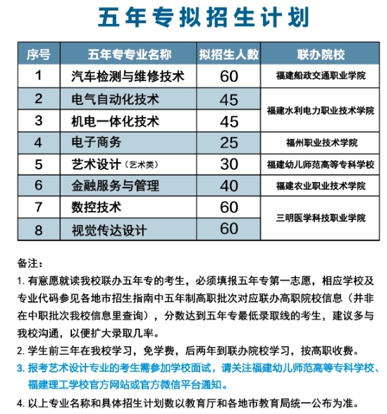 福建理工學(xué)校2024年五年專招生計(jì)劃