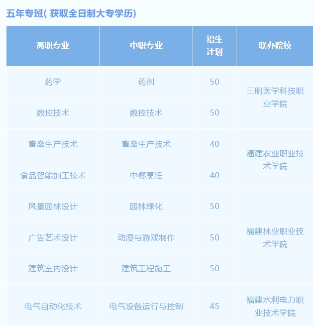 三明市農業學校五年專.png