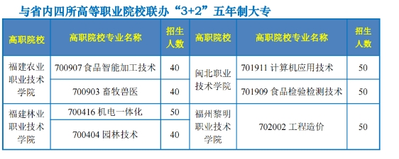 南平農業學校五年專.png