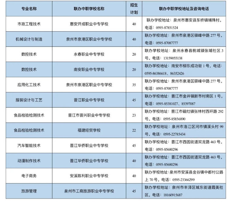 黎明職業大學五年專泉州招生計劃.png