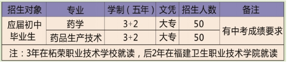 福建省柘榮職業(yè)技術(shù)學(xué)校五年專招生計劃.png