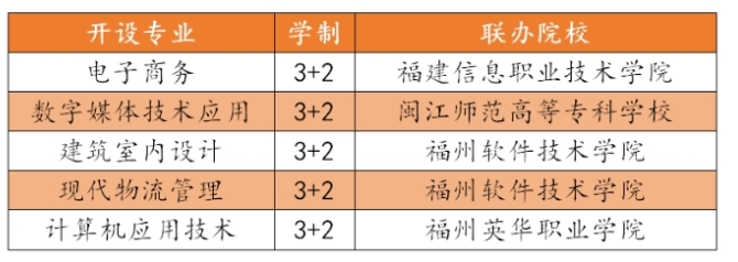 福州商貿(mào)職業(yè)中專學(xué)校五年專.png
