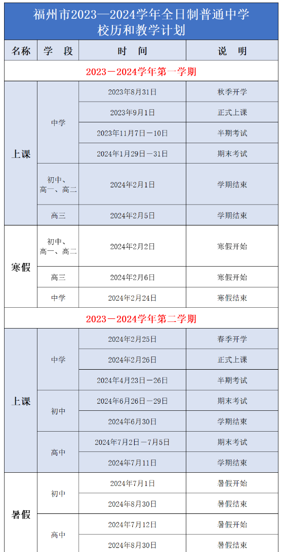 2024福建中職寒假放假時(shí)間是什么？