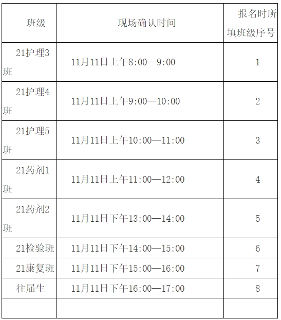 福建省龍巖衛(wèi)生學(xué)校高職分類現(xiàn)場確認(rèn)