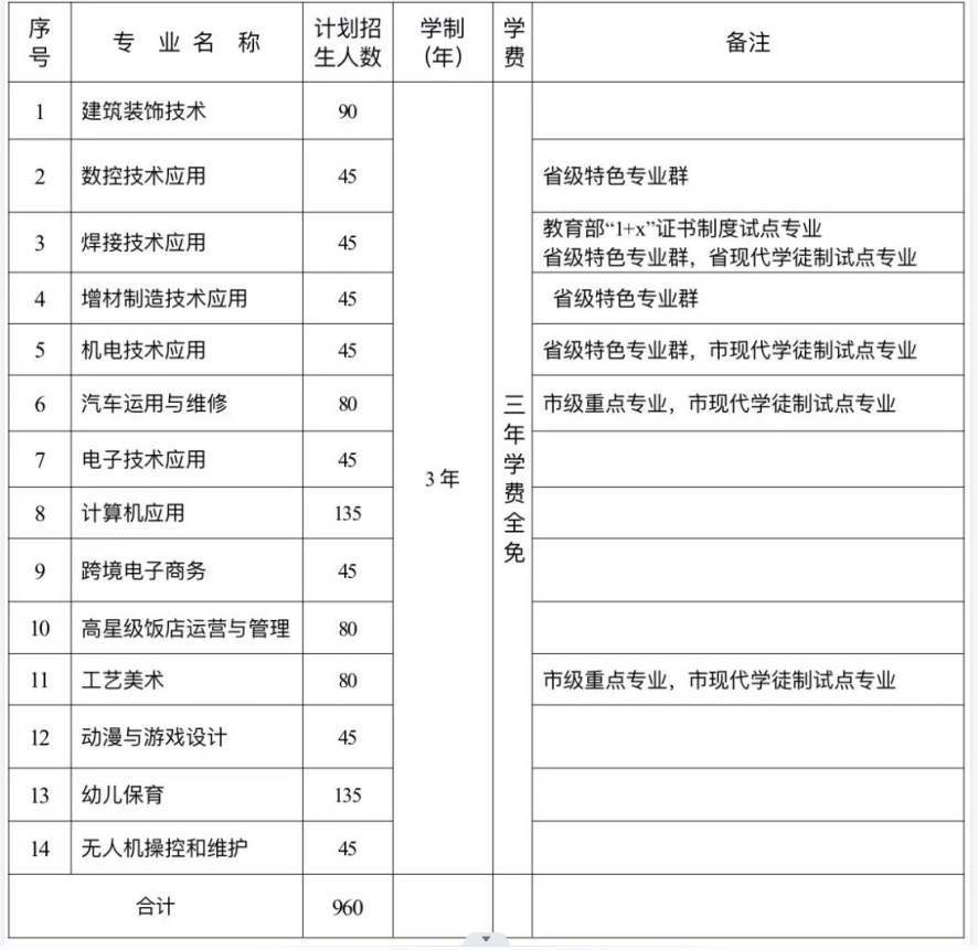羅源縣高級(jí)職業(yè)中學(xué)招生計(jì)劃