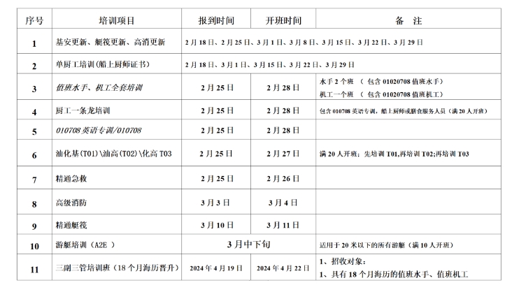 福建航運學(xué)校2024年2月-3月培訓(xùn)開班通知及注意事項