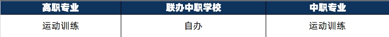 福建體育職業(yè)3+2.png