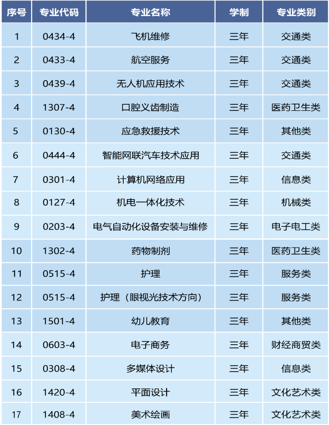 泉州市云揚航空職業技術學校2024年春招簡章