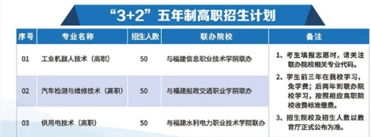 2024年福建工業學校3+2五年制高職報考專業及注意事項